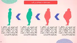 دانلود قالب پاورپوینت ورزشی