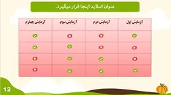 قالب پاورپوینت کشاورزی و گیاه شناسی