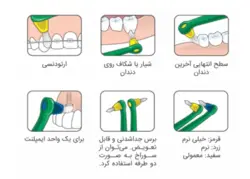مسواک اینتراسپیس TePe (4 عددی)