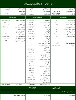 دانلود رایگان اکسل فیش حقوقی | Persianfi