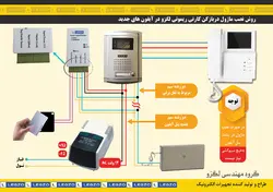 ماژول درب بازکن کارتی ریموتی لگزو مدل DB201