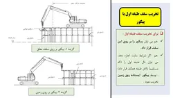 سه روش تخریب ساختمان به وسیله بیل مکانیکی ( باکت ، پیکور و فک هیدرولیکی )-100 اسلاید