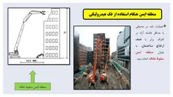 سه روش تخریب ساختمان به وسیله بیل مکانیکی ( باکت ، پیکور و فک هیدرولیکی )-100 اسلاید