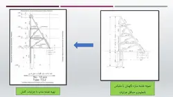 ارتقاء ایمنی تخریب و گود برداری های ساختمانی در شهر تهران