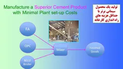 سیمان اکولوژیک رومی ریکو RECO