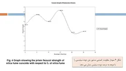 استفاده از میکروسیلیس در بتن ( نه فایل )