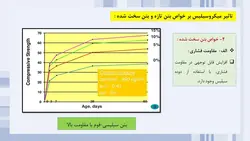 استفاده از میکروسیلیس در بتن ( نه فایل )