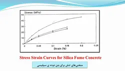 استفاده از میکروسیلیس در بتن ( نه فایل )