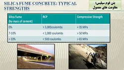 استفاده از میکروسیلیس در بتن ( نه فایل )