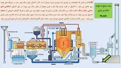 بررسی جامع پوزولان ها و انواع مواد جایگزین سیمان در بتن ( 326 اسلاید )