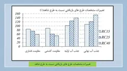 بررسی جامع استفاده از بتن های بازیافتی و سنگدانه های حاصل در بتن (153 اسلاید)