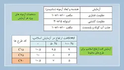 بررسی جامع استفاده از بتن های بازیافتی و سنگدانه های حاصل در بتن (153 اسلاید)