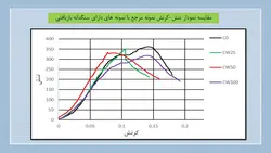 بررسی جامع استفاده از بتن های بازیافتی و سنگدانه های حاصل در بتن (153 اسلاید)