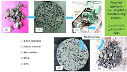 بازیافت بتن و استفاده از سنگدانه های بازیافتی در بتن جدید