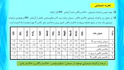 استفاده از خاکستر باگاس در بتن ( 19 فایل )
