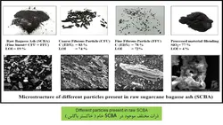 استفاده از خاکستر باگاس در بتن ( 19 فایل )
