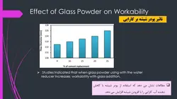 پودر شیشه زباله در بتن  WASTE GLASS POWDER IN CONCRETE
