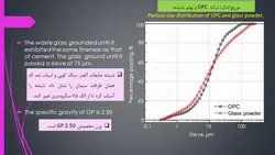 پودر شیشه زباله در بتن  WASTE GLASS POWDER IN CONCRETE