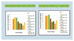 بررسی جامع کاربرد لاستیک در بتن ( 164 اسلاید )
