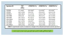 بررسی جامع کاربرد لاستیک در بتن ( 164 اسلاید )