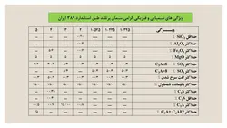 کاربرد سیمان های پوزولانی در بتن