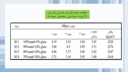 بررسی جامع 20 مقاله در مورد بتن سبز و بتن های بازیافتی ( 700 اسلاید !!!)