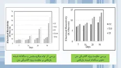 بررسی جامع 20 مقاله در مورد بتن سبز و بتن های بازیافتی ( 700 اسلاید !!!)
