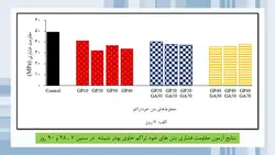 بررسی جامع 20 مقاله در مورد بتن سبز و بتن های بازیافتی ( 700 اسلاید !!!)