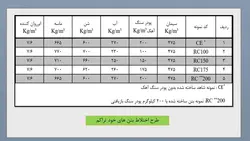 بررسی جامع 20 مقاله در مورد بتن سبز و بتن های بازیافتی ( 700 اسلاید !!!)