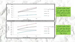 بررسی جامع 20 مقاله در مورد بتن سبز و بتن های بازیافتی ( 700 اسلاید !!!)
