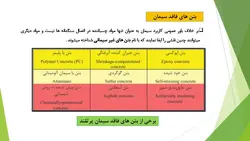 مبانی بتن و بتن آرمه