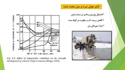 مبانی بتن و بتن آرمه