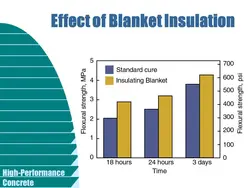 بتن توانمند یا بتن با عملکرد یا کارایی بالا HPC ( 9 فایل )