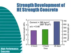 بتن توانمند یا بتن با عملکرد یا کارایی بالا HPC ( 9 فایل )