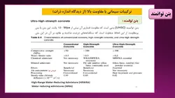 بتن توانمند یا بتن با عملکرد یا کارایی بالا HPC ( 9 فایل )