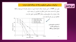 بتن توانمند یا بتن با عملکرد یا کارایی بالا HPC ( 9 فایل )