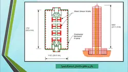 بررسی نمونه کاربردها و موارد استفاده از دیوار برشی فولادی