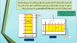 بررسی نمونه کاربردها و موارد استفاده از دیوار برشی فولادی
