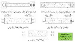 اشکالات اجرای سازه فولادی با دیوار برشی بتنی معروف به سازه مشهدی ( 130 اسلاید )