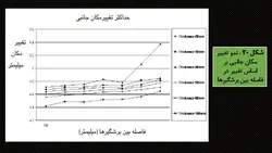 دیوارهای برشی مرکب  ( 100 اسلاید )