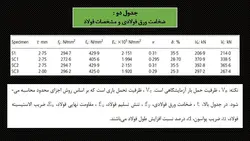 دیوارهای برشی مرکب  ( 100 اسلاید )