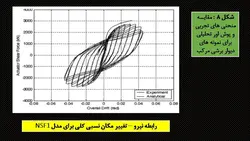 دیوارهای برشی مرکب  ( 100 اسلاید )