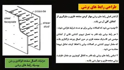 دیوارهای برشی مرکب  ( 100 اسلاید )
