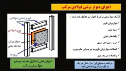 دیوارهای برشی مرکب  ( 100 اسلاید )