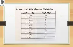 بررسی روش تعیین درجه نرمی‌ سیمان