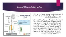 فرایندهای جوشکاری ، عیوب جوش و بازرسی جوش ( 107 اسلاید )