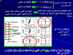 بررسی انواع جدید اتصالات سازه های فولادی