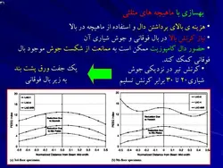 بررسی انواع جدید اتصالات سازه های فولادی