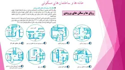 ابعاد و اندازه و مبلمان در فضاهای مختلف یک واحد مسکونی ( سه فایل )