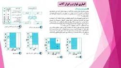 ابعاد و اندازه و مبلمان در فضاهای مختلف یک واحد مسکونی ( سه فایل )